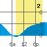 Hot Springs Bay tide chart for Tuesday, September 2, 2025
