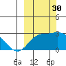 Hot Springs Bay tide chart for Tuesday, September 30, 2025