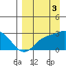 Hot Springs Bay tide chart for Wednesday, September 3, 2025