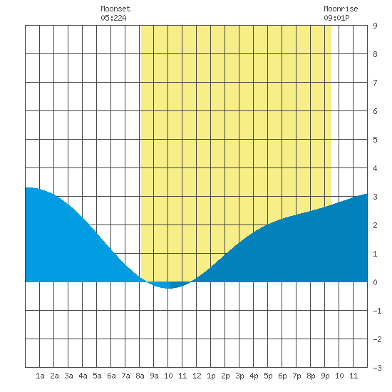 Hot Springs Bay tide chart for Friday, September 5, 2025