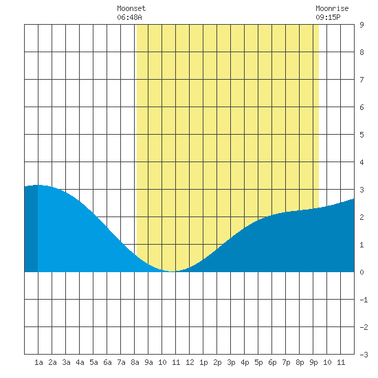 Hot Springs Bay tide chart for Saturday, September 6, 2025
