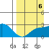 Hot Springs Bay tide chart for Saturday, September 6, 2025