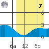 Hot Springs Bay tide chart for Sunday, September 7, 2025