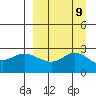 Hot Springs Bay tide chart for Tuesday, September 9, 2025