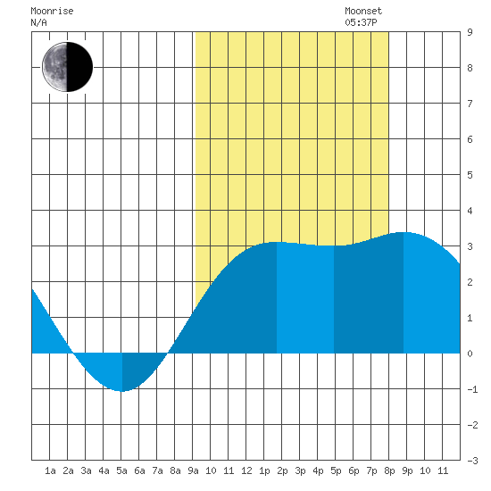 Hot Springs Bay tide chart for Monday, October 13, 2025