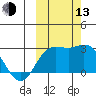Hot Springs Bay tide chart for Monday, October 13, 2025
