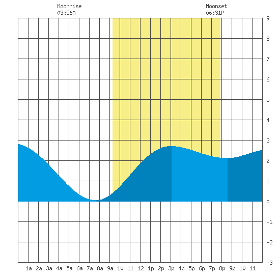 Hot Springs Bay tide chart for Thursday, October 16, 2025