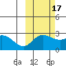 Hot Springs Bay tide chart for Friday, October 17, 2025
