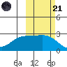 Hot Springs Bay tide chart for Tuesday, October 21, 2025