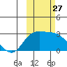 Hot Springs Bay tide chart for Monday, October 27, 2025