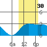 Hot Springs Bay tide chart for Thursday, October 30, 2025