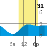 Hot Springs Bay tide chart for Friday, October 31, 2025