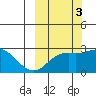 Hot Springs Bay tide chart for Friday, October 3, 2025