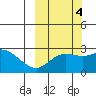 Hot Springs Bay tide chart for Saturday, October 4, 2025