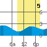 Hot Springs Bay tide chart for Sunday, October 5, 2025