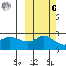 Hot Springs Bay tide chart for Monday, October 6, 2025