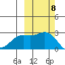 Hot Springs Bay tide chart for Wednesday, October 8, 2025