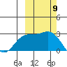 Hot Springs Bay tide chart for Thursday, October 9, 2025