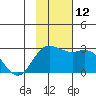 Hot Springs Bay tide chart for Wednesday, November 12, 2025