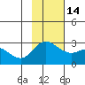 Hot Springs Bay tide chart for Friday, November 14, 2025