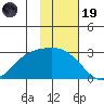 Hot Springs Bay tide chart for Wednesday, November 19, 2025