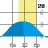 Hot Springs Bay tide chart for Thursday, November 20, 2025
