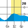Hot Springs Bay tide chart for Friday, November 28, 2025