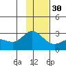Hot Springs Bay tide chart for Sunday, November 30, 2025