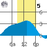 Hot Springs Bay tide chart for Wednesday, November 5, 2025