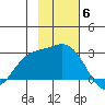 Hot Springs Bay tide chart for Thursday, November 6, 2025
