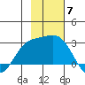 Hot Springs Bay tide chart for Friday, November 7, 2025