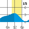 Hot Springs Bay tide chart for Monday, December 15, 2025