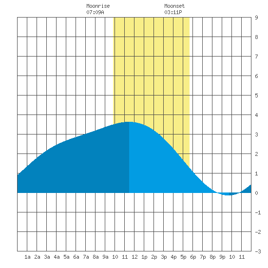 Hot Springs Bay tide chart for Tuesday, December 16, 2025