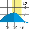 Hot Springs Bay tide chart for Wednesday, December 17, 2025
