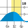 Hot Springs Bay tide chart for Thursday, December 18, 2025