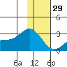 Hot Springs Bay tide chart for Monday, December 29, 2025