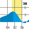 Hot Springs Bay tide chart for Tuesday, December 30, 2025