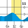 Hot Springs Bay tide chart for Sunday, January 11, 2026