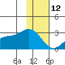 Hot Springs Bay tide chart for Monday, January 12, 2026