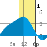 Hot Springs Bay tide chart for Thursday, January 1, 2026