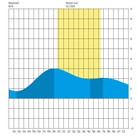 Hot Springs Bay tide chart for Friday, January 23, 2026