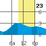 Hot Springs Bay tide chart for Friday, January 23, 2026