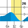 Hot Springs Bay tide chart for Monday, January 26, 2026