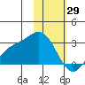 Hot Springs Bay tide chart for Thursday, January 29, 2026
