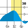 Hot Springs Bay tide chart for Friday, January 30, 2026