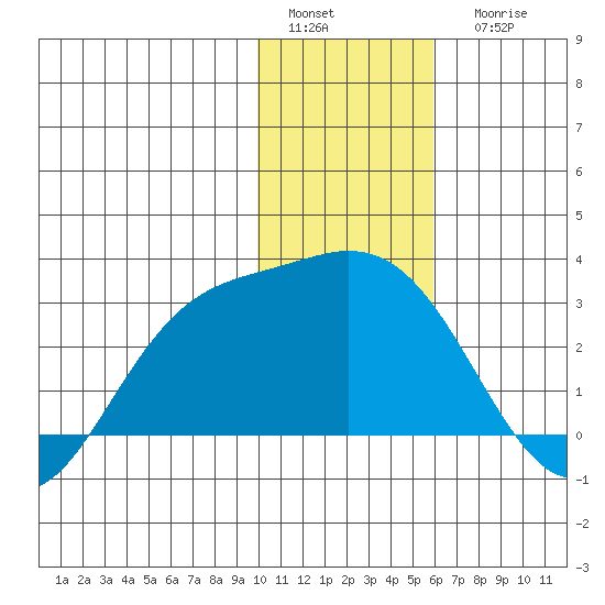 Hot Springs Bay tide chart for Sunday, January 4, 2026