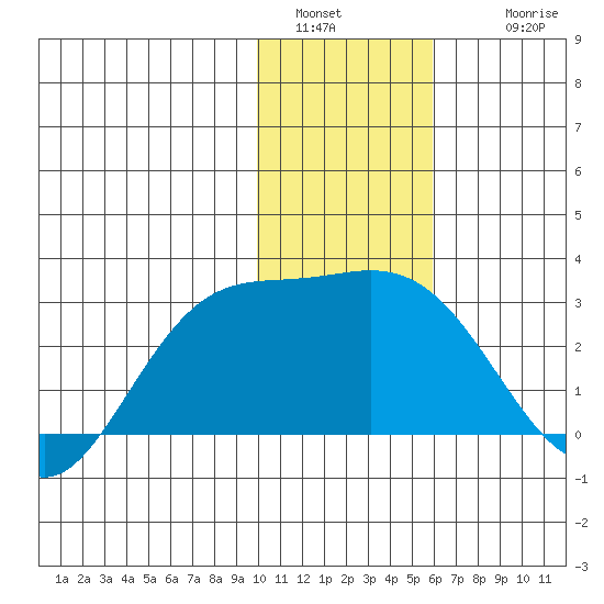Hot Springs Bay tide chart for Monday, January 5, 2026