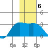 Hot Springs Bay tide chart for Tuesday, January 6, 2026