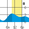 Hot Springs Bay tide chart for Thursday, January 8, 2026
