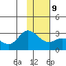 Hot Springs Bay tide chart for Friday, January 9, 2026